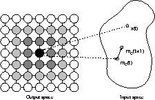 \begin{figure}\begin{center}
\leavevmode
\epsfxsize=50mm %
\epsffile{somarch.eps}
\end{center}\end{figure}