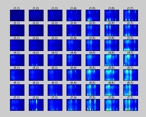 Figure 1: Islands of Music - unscaled model vectors