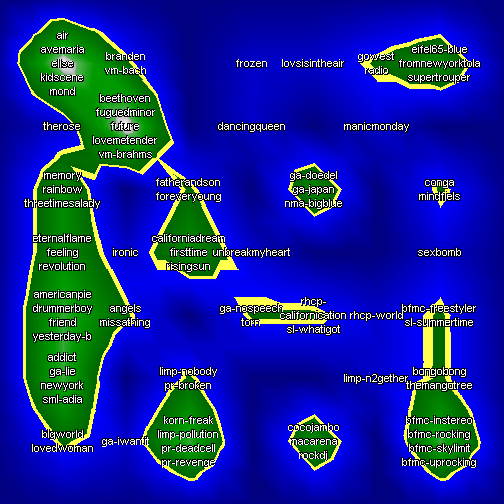Figure 1: Islands of Music - title listing