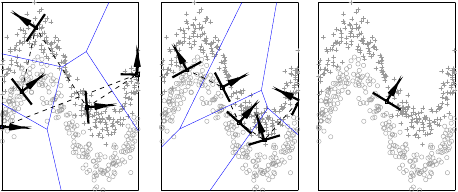 Decision manifolds