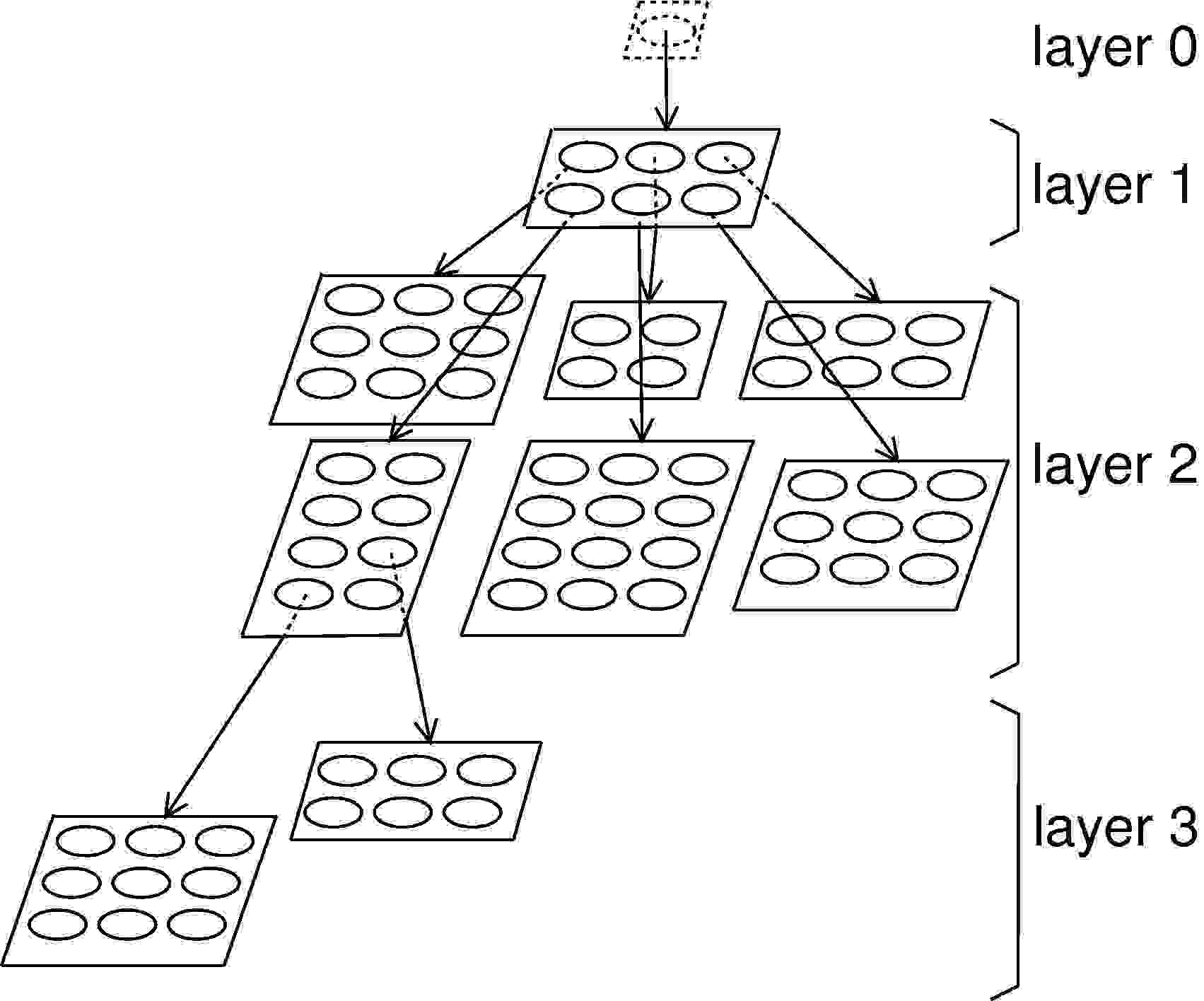 GHSOM network model