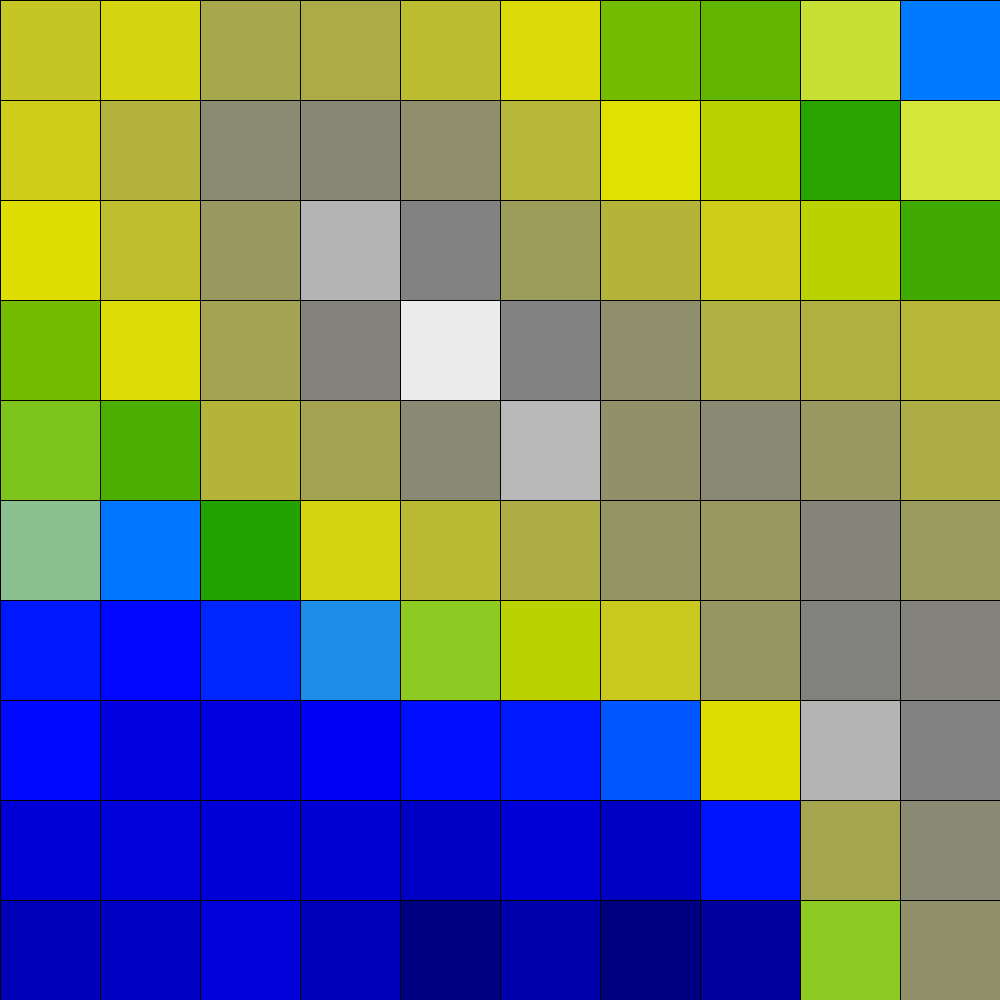 Activity Histogram Visualisation