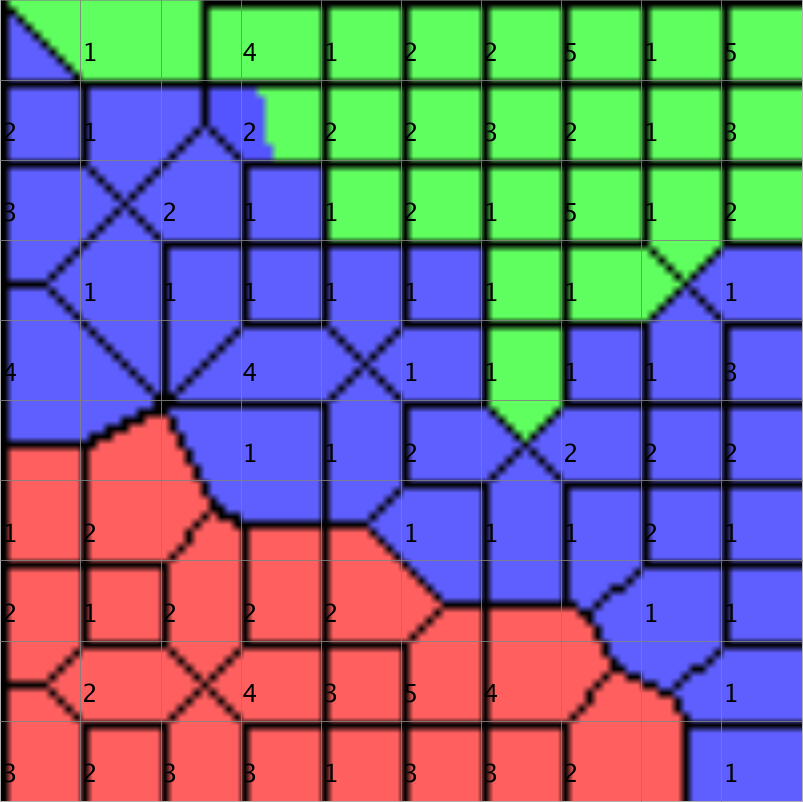 Class Map Visualisation