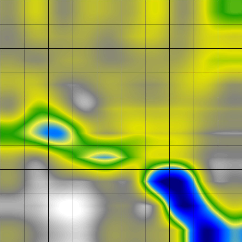 D-Matrix Visualisation