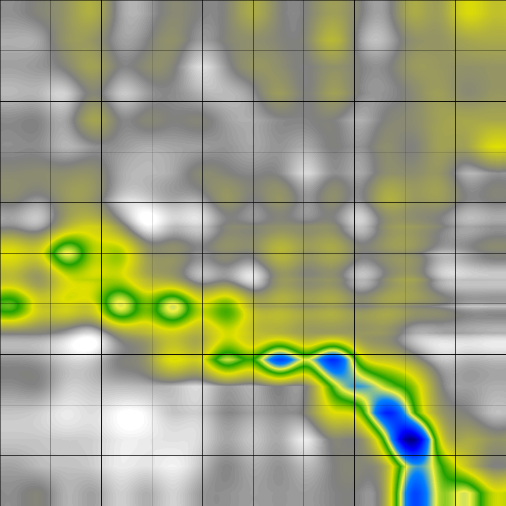 U-Matrix Visualisation