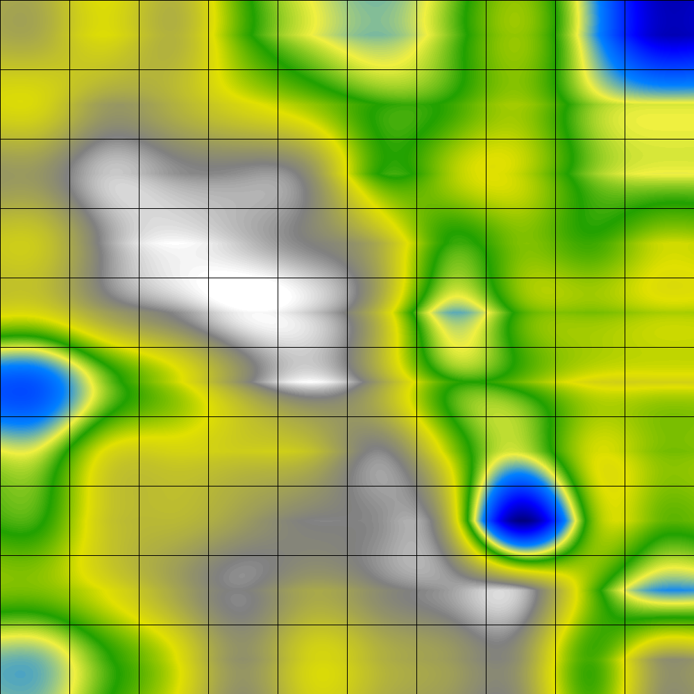 U*-Matrix Visualisation