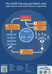 The SCAPE PW Lifecycle