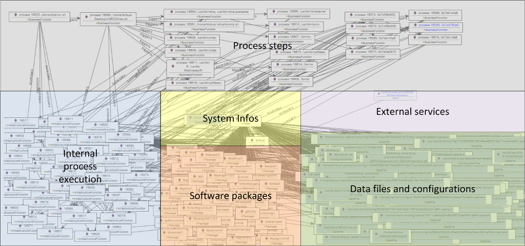 The PMF process model