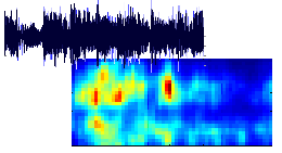 Audio Feature Extraction