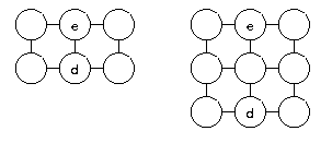 insertion of units