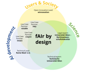 Logo fAIr by Design