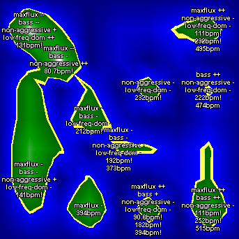 Figure 1: Islands of Music - feature labels