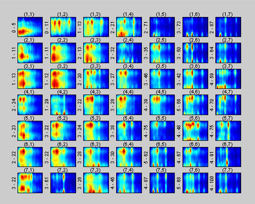 Figure 1: Islands of Music - scaled model vectors