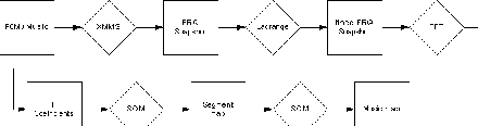 flow diagram of SOMeJB prototype 1 system