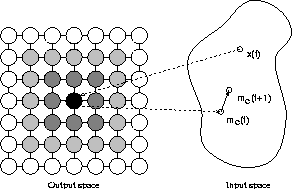 \begin{figure}
\begin{center}
\leavevmode
\epsfxsize=65mm
\epsffile{somarch.eps}
\end{center}\vspace{-5mm}
\end{figure}