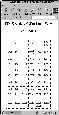 \begin{figure}
\begin{center}
\leavevmode
\epsfxsize=45mm
\epsffile{fig_som_std.eps}
\vspace{-0.5cm}
\end{center}\end{figure}