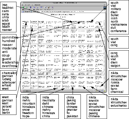 \begin{figure}
\begin{center}
\leavevmode
\epsfxsize=100mm
\epsffile{fig_labelsom_integr.eps}
\vspace{-0.5cm}
\end{center}\end{figure}