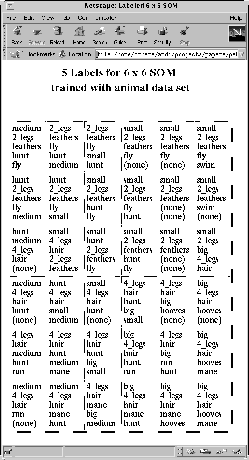 \begin{figure}\begin{center}
\hspace*{0pt}
\epsfxsize=55mm
\epsffile{animals_label.eps}
\end{center}\end{figure}