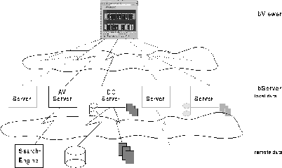 \begin{figure}
\begin{center}
\leavevmode
\epsfxsize =100mm
\epsffile {architecture.ps}\end{center}\end{figure}