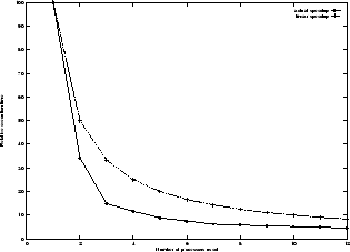 \begin{figure}
\begin{center}
\epsfig {file=speedup.eps, height=50mm}\end{center}\vspace*{-5mm}
\end{figure}