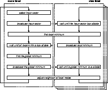 \begin{figure}
\begin{center}
\hspace{0mm}
\epsfig {file=parsom-algorithm.eps, width=.4\linewidth}\end{center}\end{figure}