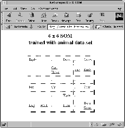 \begin{figure}
\begin{center}
\hspace*{0pt}
\epsfxsize=55mm
\epsffile{animals_map2.ps}
\end{center} \vspace{-5mm}
\end{figure}