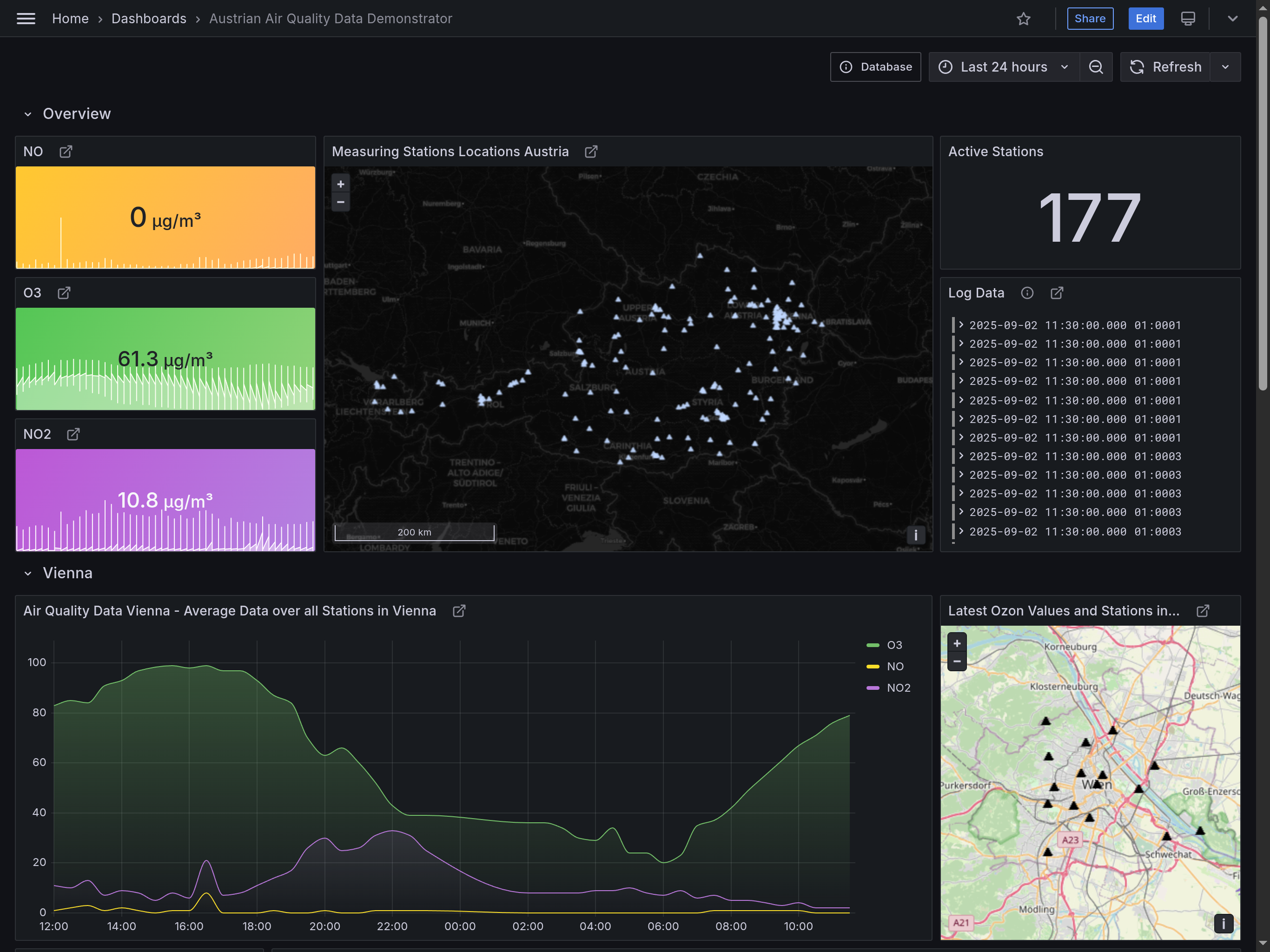 Grafana Dashboard