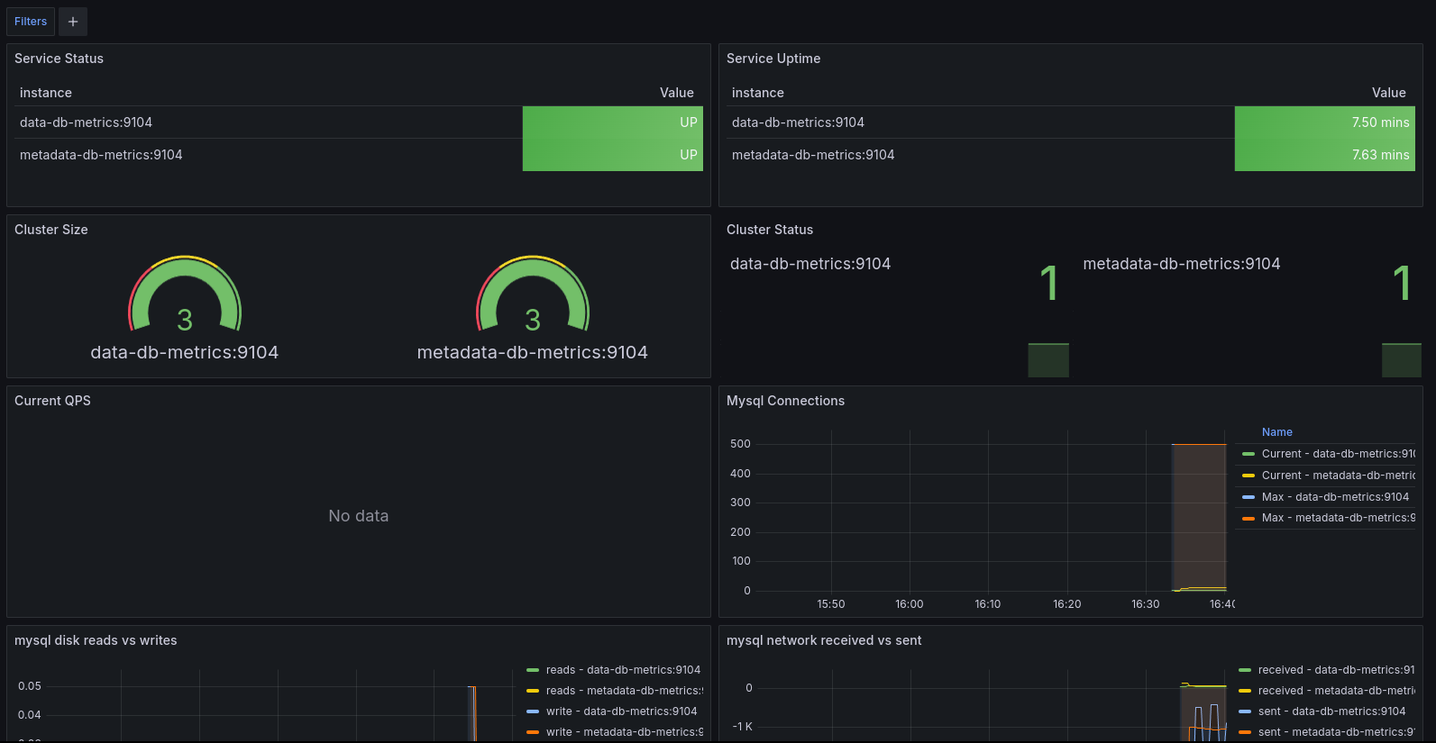 MariaDB Galera Dashboard