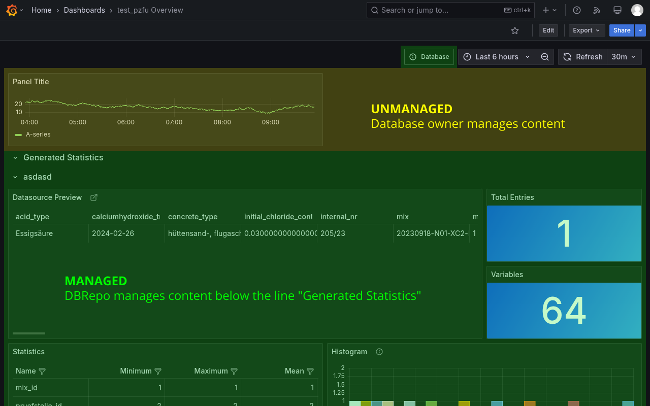 Generated dashboard containing managed (green) and unmanaged (yellow) content