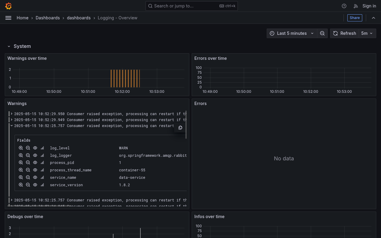 Grafana dashboard showing log frequency and detail