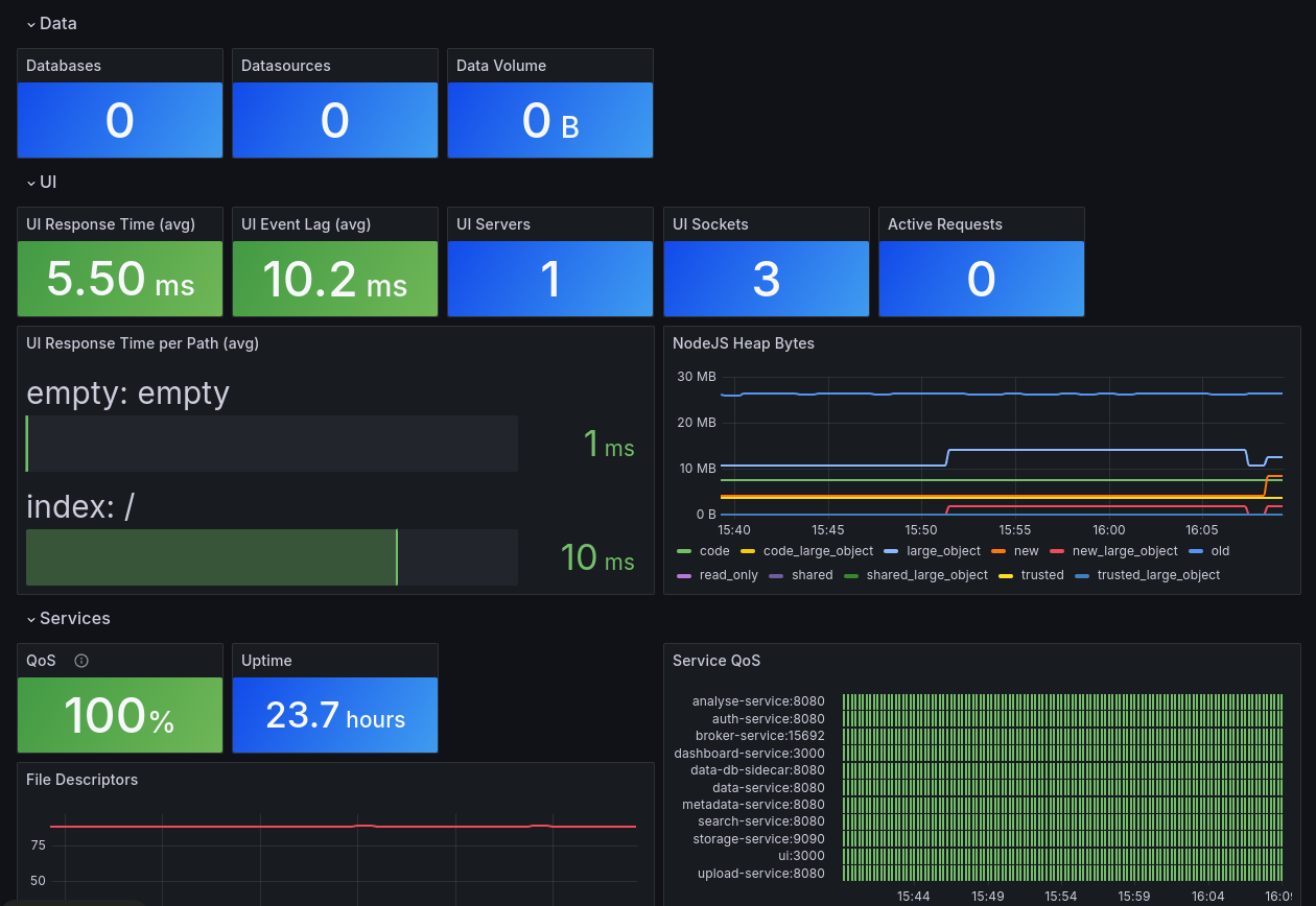 DBRepo Dashboard